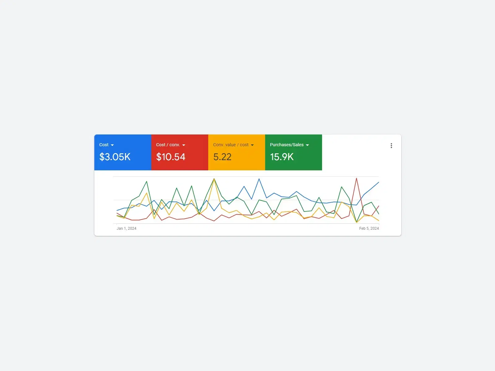 GoogleAdCompaign10