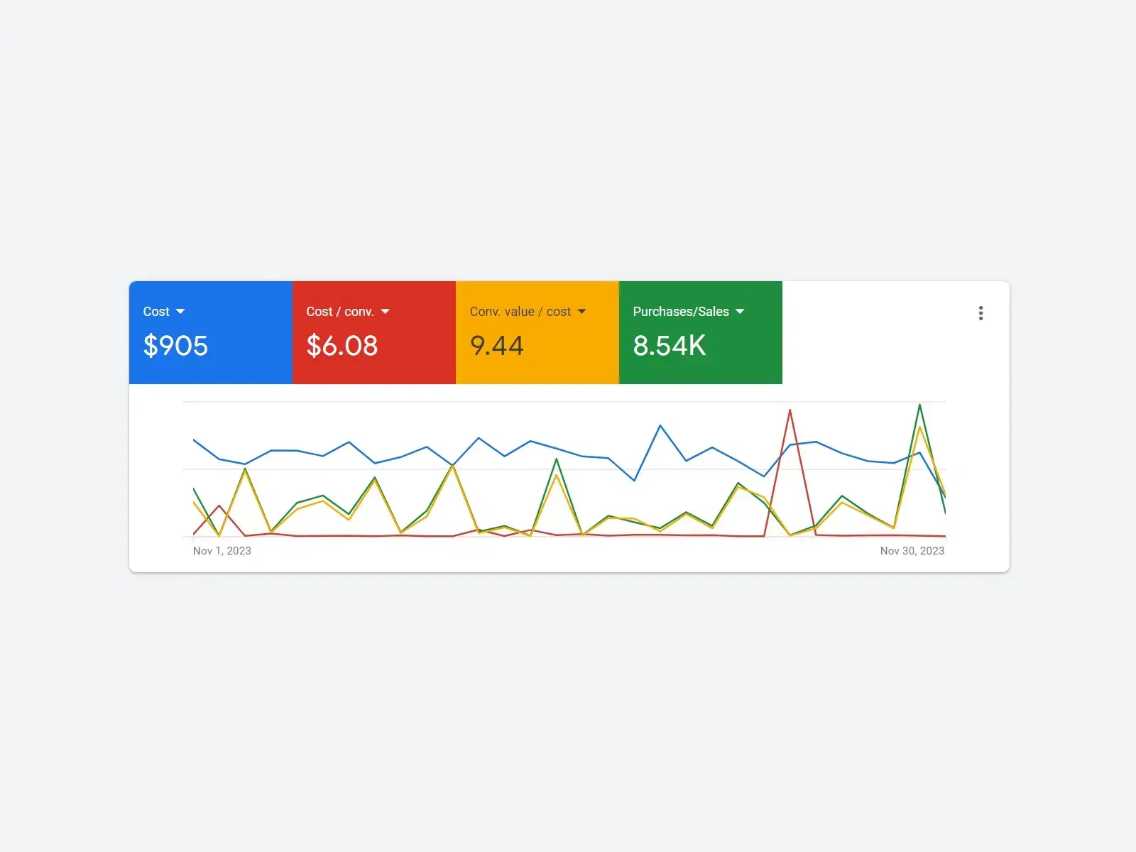 GoogleAdCompaign12
