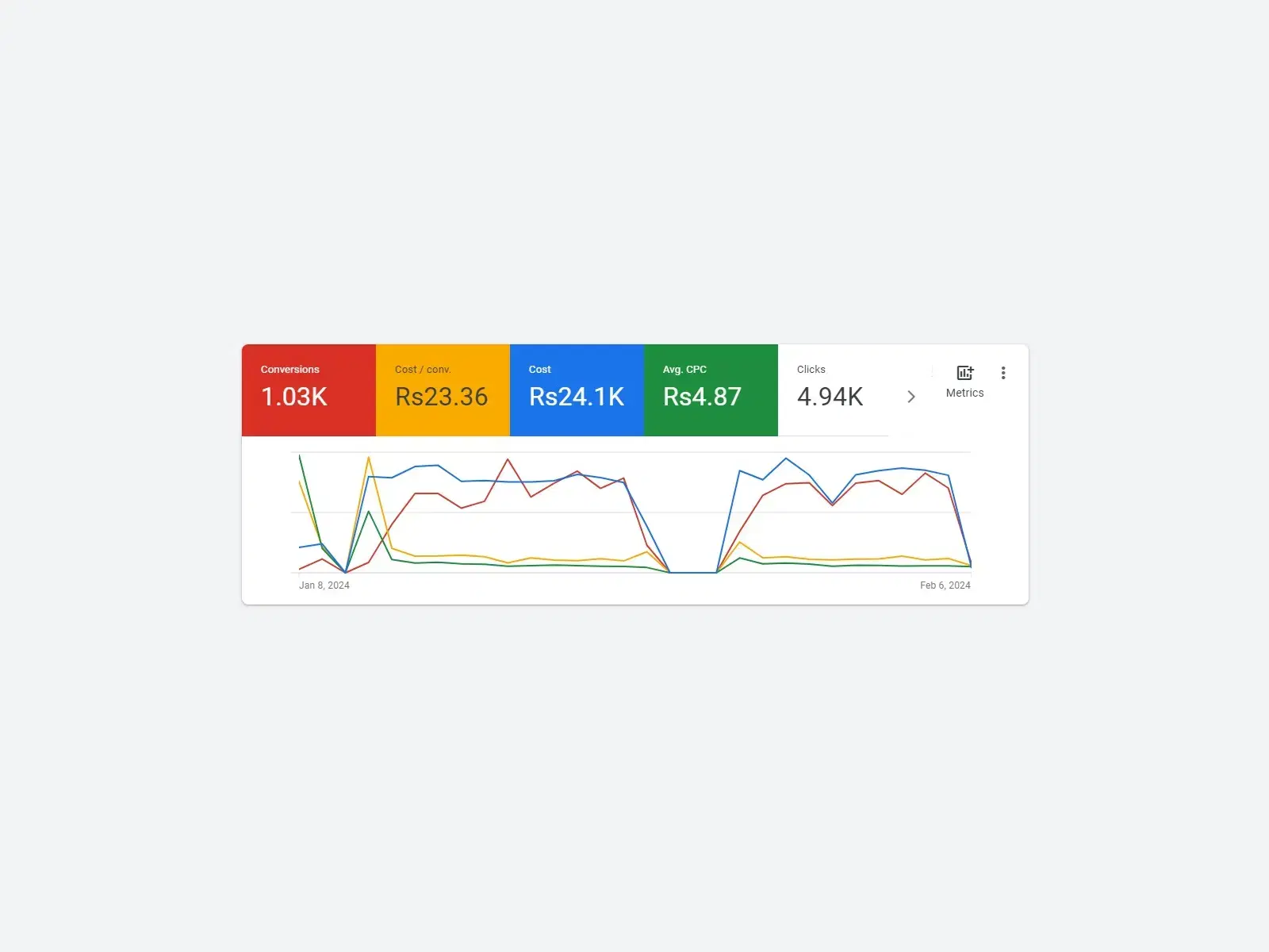 GoogleAdCompaign13